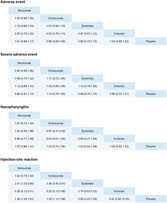 Efficacy and Safety of Proprotein Convertase Subtilisin/Kexin Type 9 Inhibitors as Adjuvant Treatments for Patients with Hypercholesterolemia Treated with Statin: A Systematic Review and Network Meta-analysis